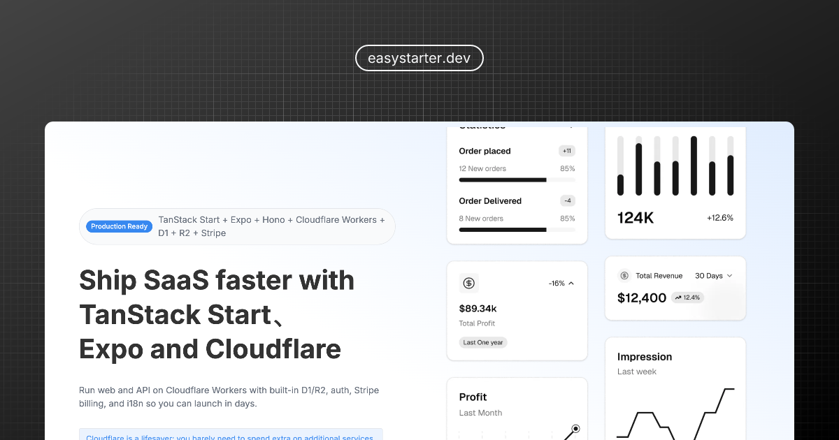 AIBranding