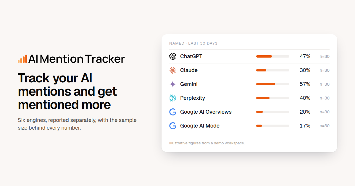 AI Mention Tracker