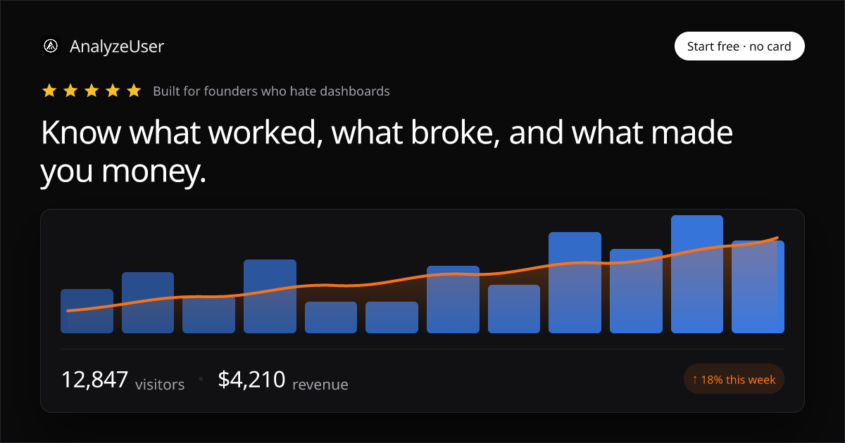 AnalyzeUser