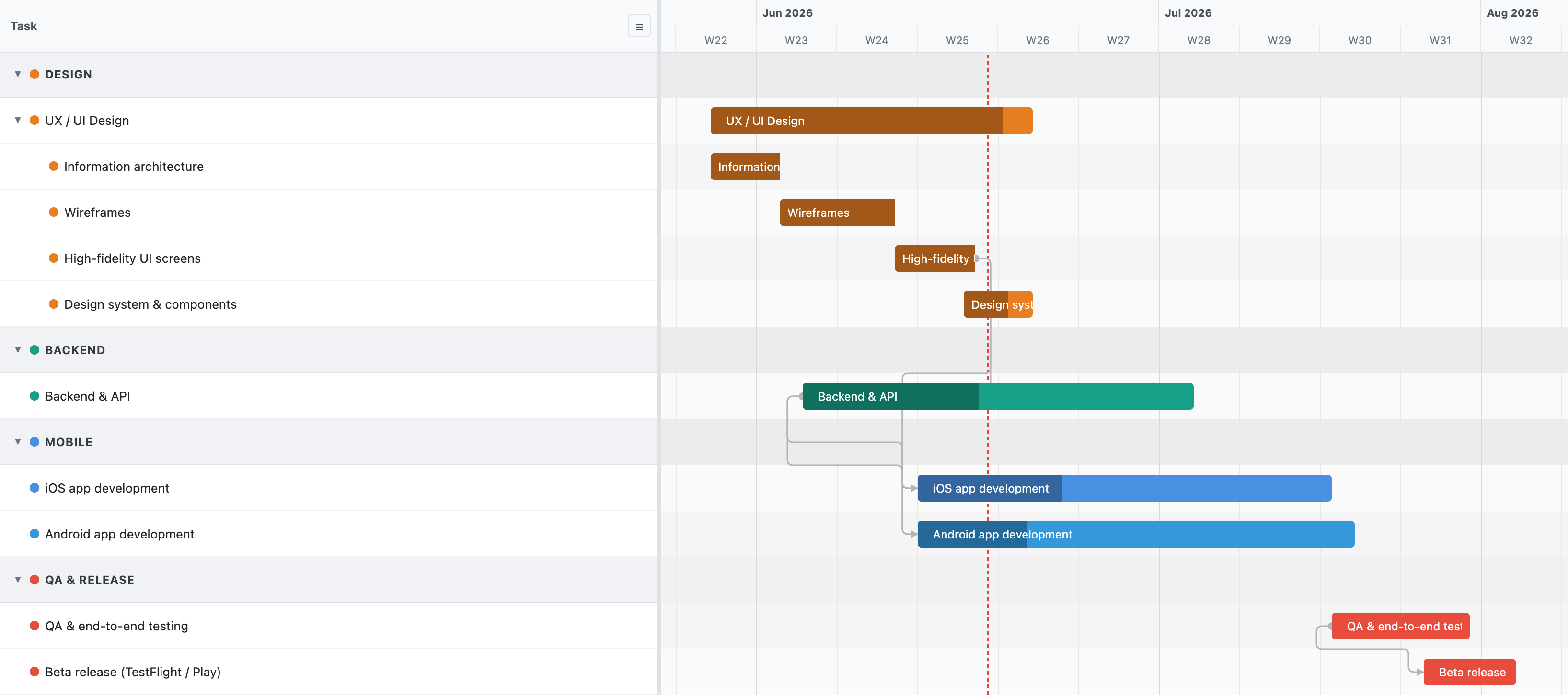 Le Gantt