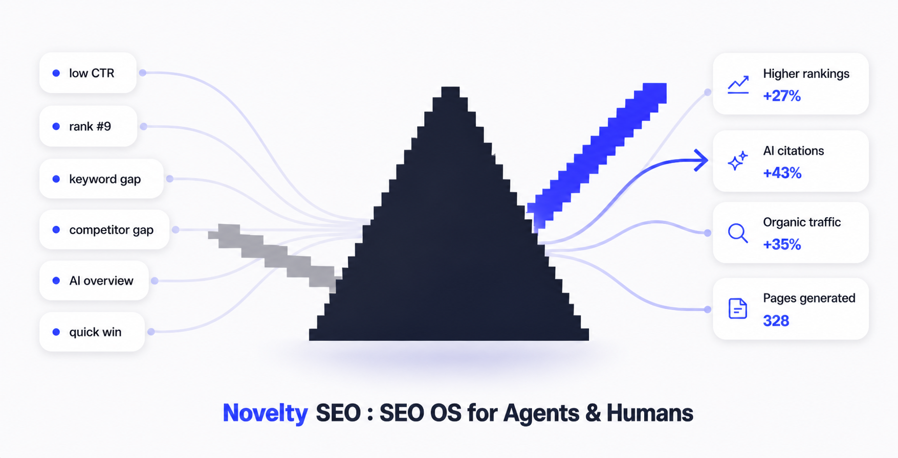 Novelty SEO