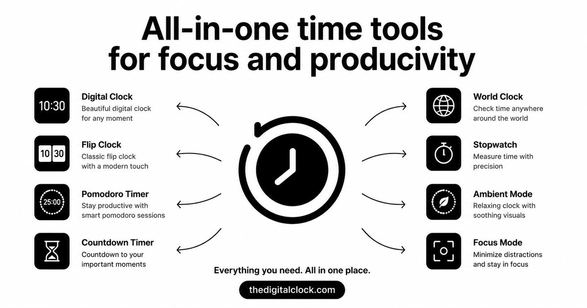 The Digital Clock